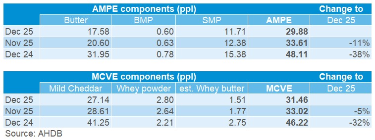 Market indicators table